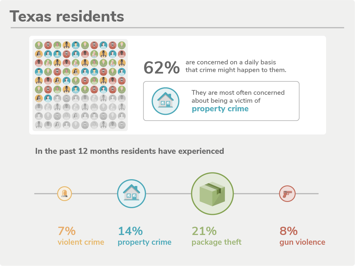 Texass Safest Cities Of Safewise