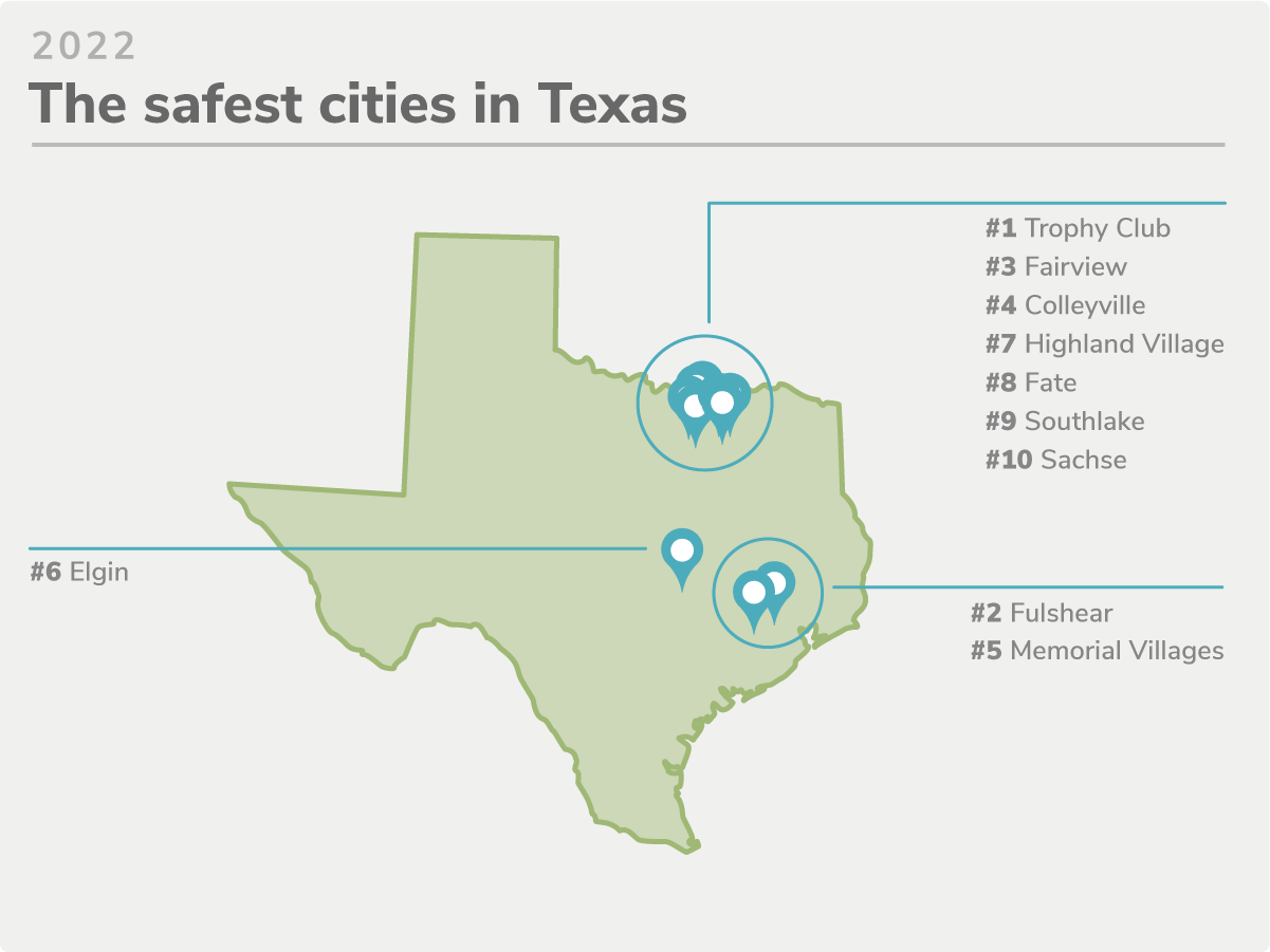 Texass 50 Safest Cities Of 2022 Safewise 8584