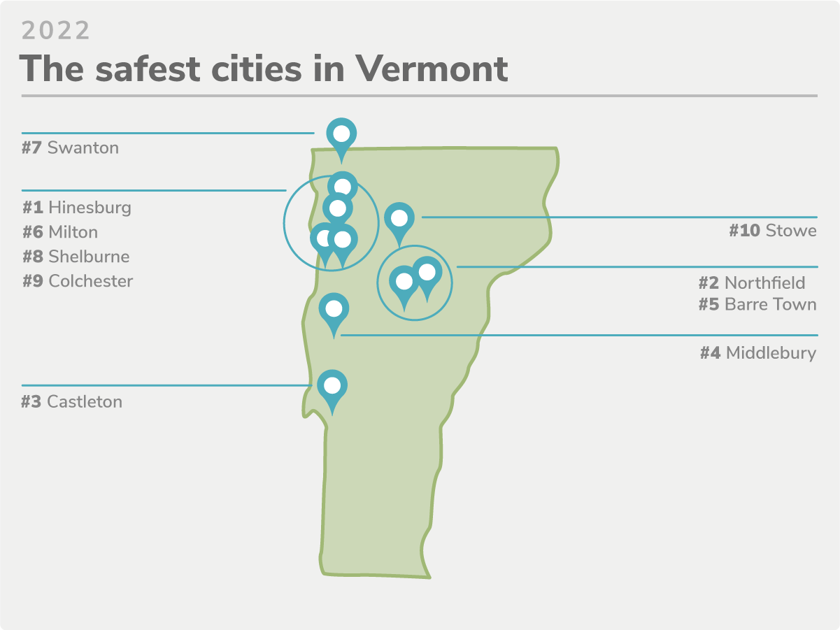 Vermonts 10 Safest Cities Of 2022 Safewise