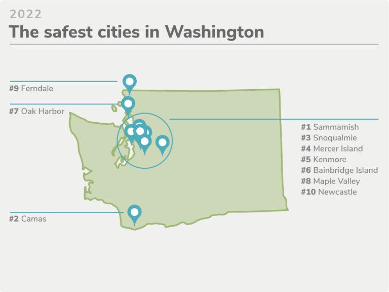 Washington's 20 Safest Cities of 2022 SafeWise