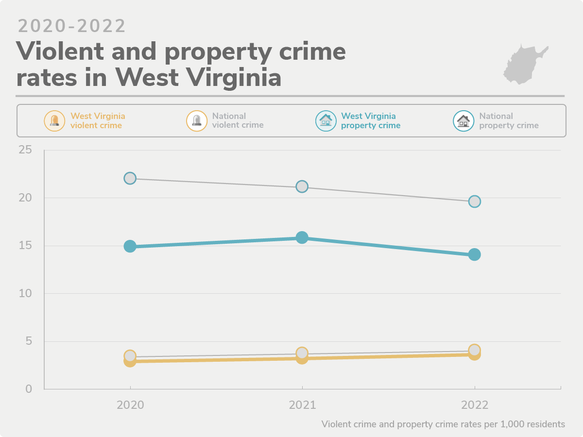 West Virginias 5 Safest Cities Of 2022 Safewise 7481