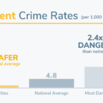 The 50 Safest Cities To Raise A Family | SafeWise