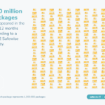 Worst Metro Cities For Package Theft For 2022 | SafeWise