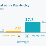 Kentucky's 20 Safest Cities of 2023 | SafeWise