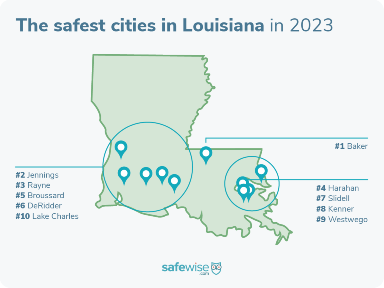 Safe Kids Louisiana