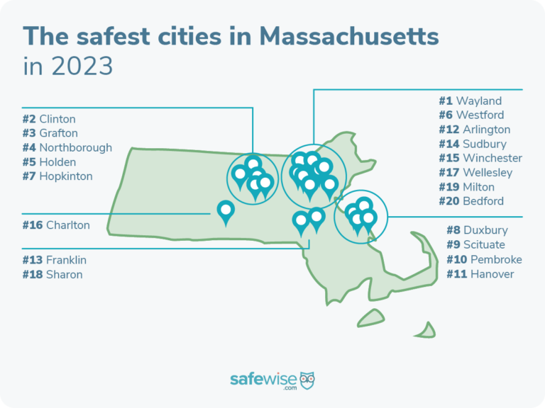 Massachusetts's 20 Safest Cities of 2023 SafeWise