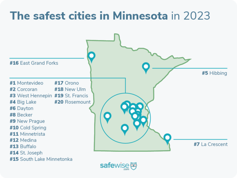 Safest Cities in Minnesota