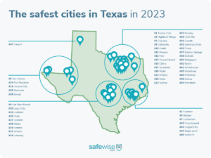 Texas’s 50 Safest Cities of 2023 | SafeWise