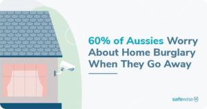 60% of Aussies worry about burglary when they go away