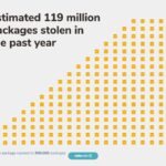 Worst Metro Cities For Package Theft For 2023 | SafeWise