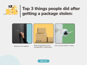 Worst Metro Cities For Package Theft For 2023 | SafeWise