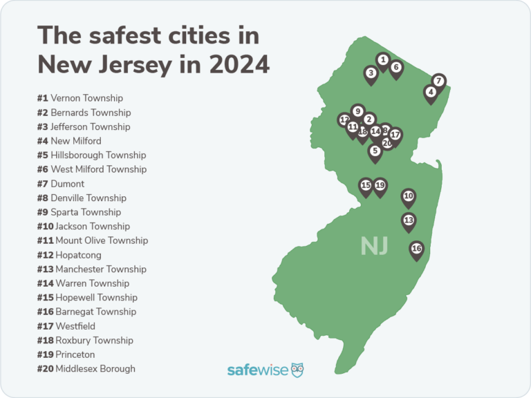 New Jersey's Safest Cities of 2024