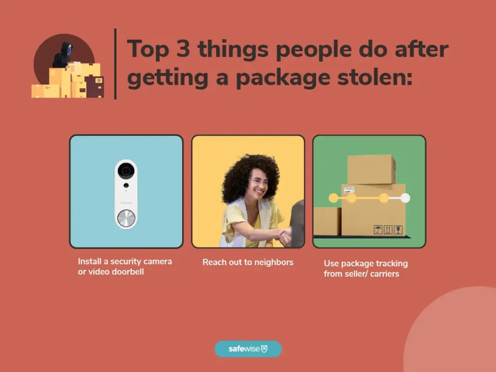 Infographic of the top 3 things people did after a package theft: installed a security camera, talked to neightbors, and tracked packages.