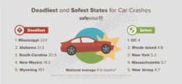 How Bad Is Distracted Driving In Your State? | SafeWise