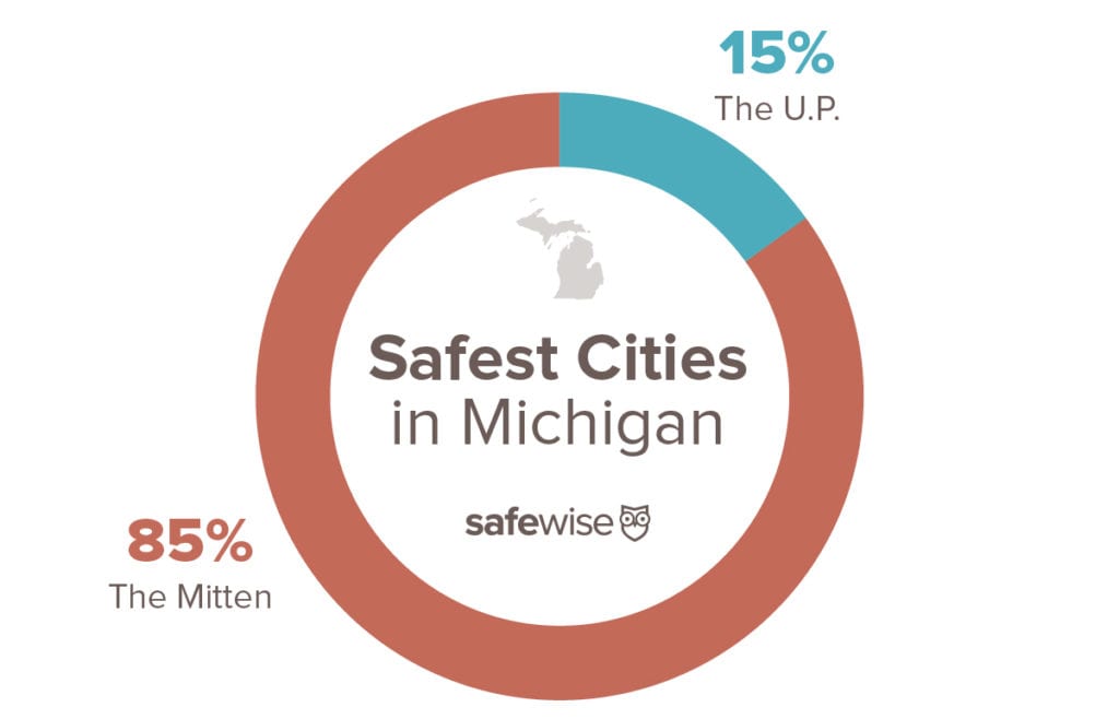 Michigan's 20 Safest Cities of 2019 SafeWise