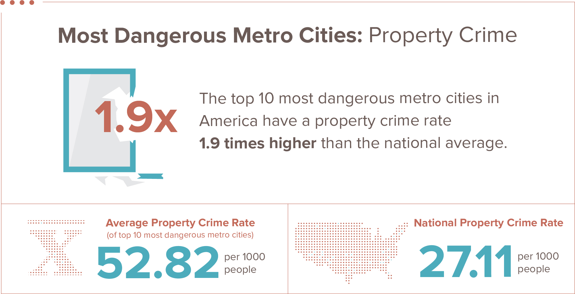 10 Most Dangerous Cities In America Sammy Follows 1818