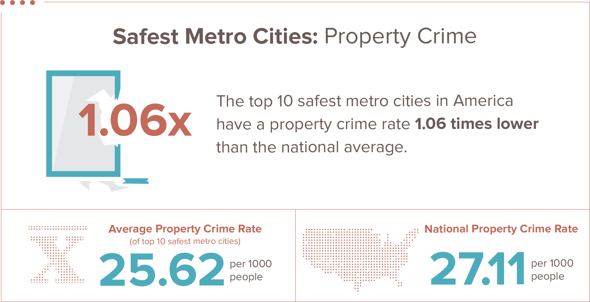 The 10 Safest Metro Cities In America For 2019 Laptrinhx News 4113