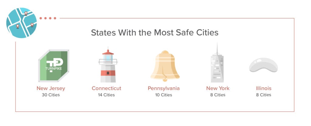 100 Safest Cities In America 2019 Safewise 8270